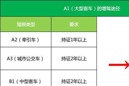 外地驾驶证可以在异地增驾吗