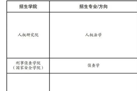 西南政法大学博士后工资待遇