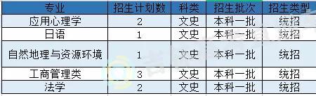 211铁饭碗专业排名