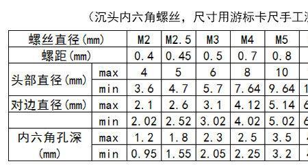 直径18的螺栓配多大的螺母