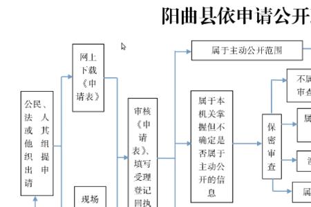 四川货运资格证网上申请流程