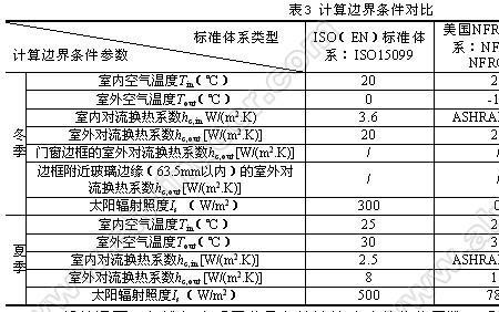 单银玻璃的传热系数