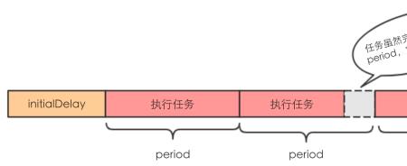 线程池能处理多少个任务