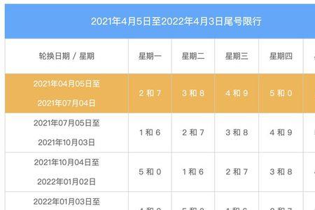 九龙坡限号通知最新