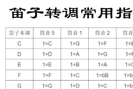 笛子筒音作6和作5区别