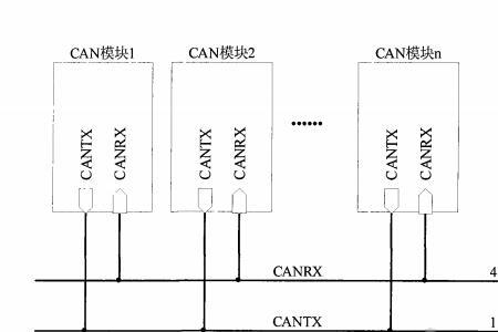 can通讯丢失的原因