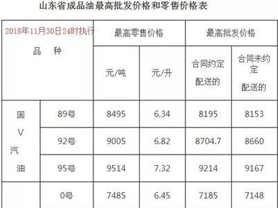 1TO号柴油等于多少升