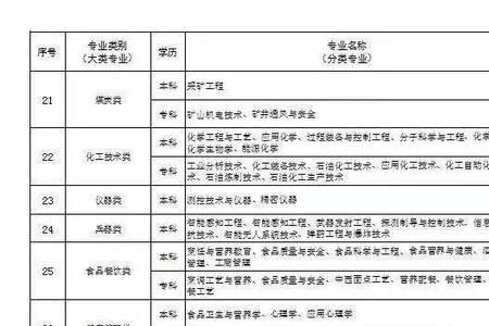 军民通用专业是指哪些