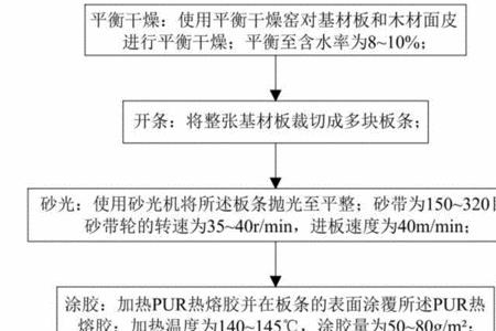 pur热熔胶生产配方