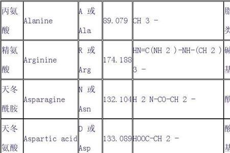 为什么有62种密码子编码氨基酸