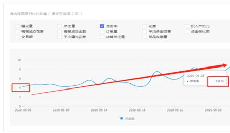 拼多多全站直接改投产比可以吗