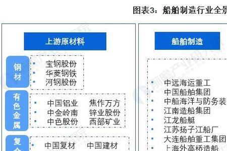 船舶制造资质划分