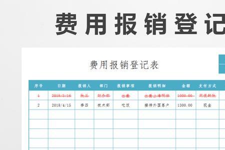 费用报销单上的科目子目怎么填