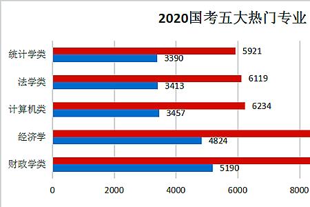 省级优势专业什么意思