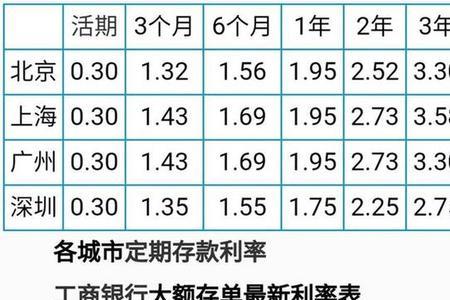 河南建设银行定期存款利率