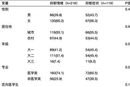 医学生留级有影响吗