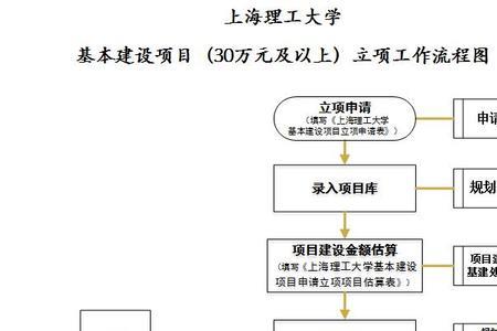 工程立项到施工流程