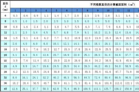 钢筋18承重力是多少