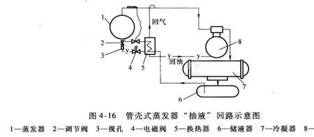 氟利昂蒸发点