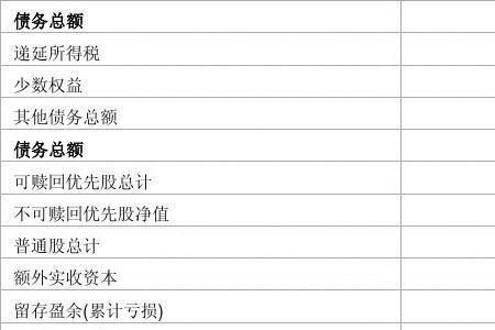 公司分红看财务报表什么数据