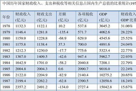 收入和支出叫什么