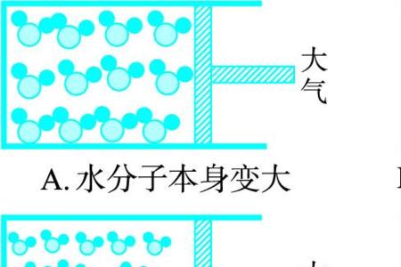 气态水分子结构变化