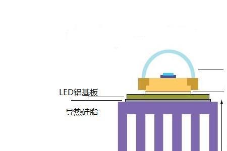 led全光谱灯珠怎么区分的