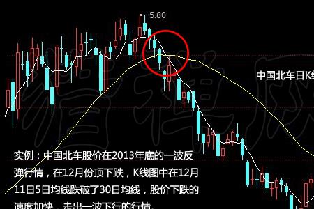 60日均线与无穷成本均线区别