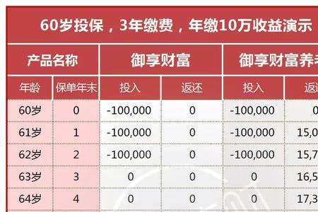 年金险月领和年领哪一个更划算