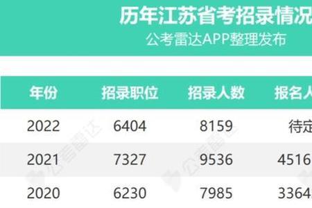 江苏盐城省考怎么报名