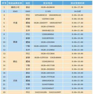 投诉ems快递最狠的方法