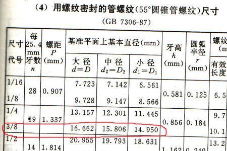 m8标准内螺纹尺寸对照表