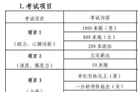 2022年长治中考的体育项目有哪些