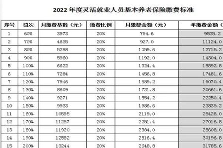 四川灵活就业人员女性退休年龄