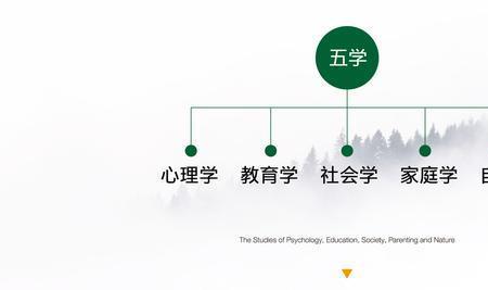 汉代的私学教育分为三个阶段