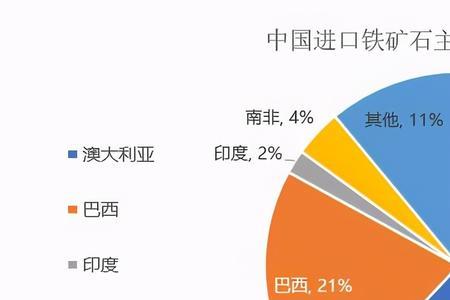 铁矿石的主要用途