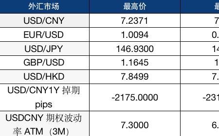 营口沿海银行利率