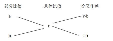 十字平面交叉和十字交叉区别