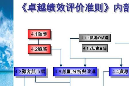 关于卓越绩效的描述正确的