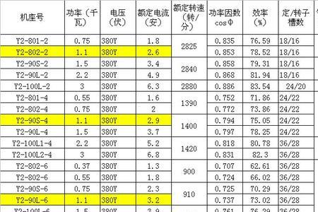 单相10千瓦等于三相多少千瓦