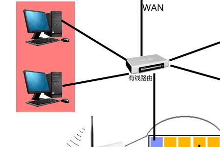 免宽带路由器什么原理