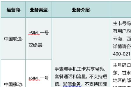 苏州联通支持esim吗