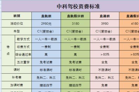 石家庄蓝鹰驾校考科四几点