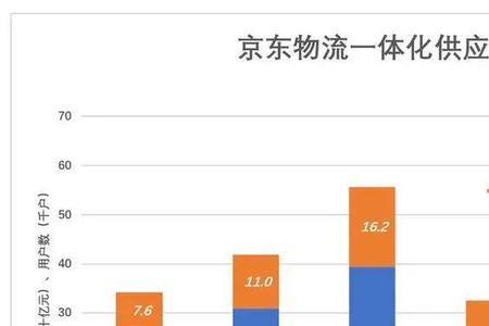 京东上购买人数都是真实人数吗