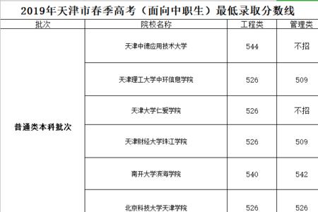 天津高考525分什么水平