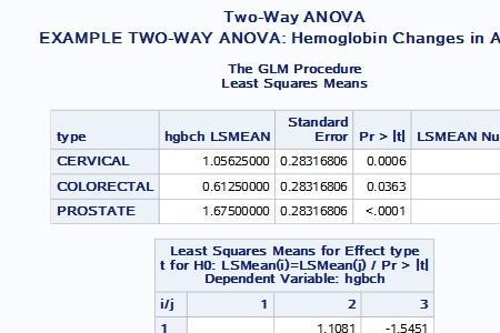 anova分析的具体步骤