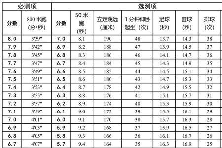 一个月体育能提高多少分