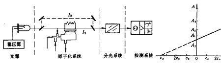 电子光束是什么意思