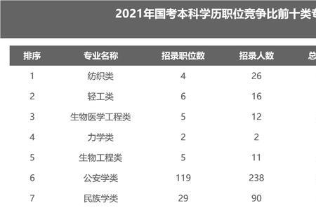 数字媒体艺术国考能报哪里