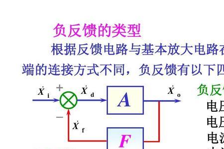 串联负反馈对电压的影响